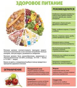 Плакат по здоровому питанию